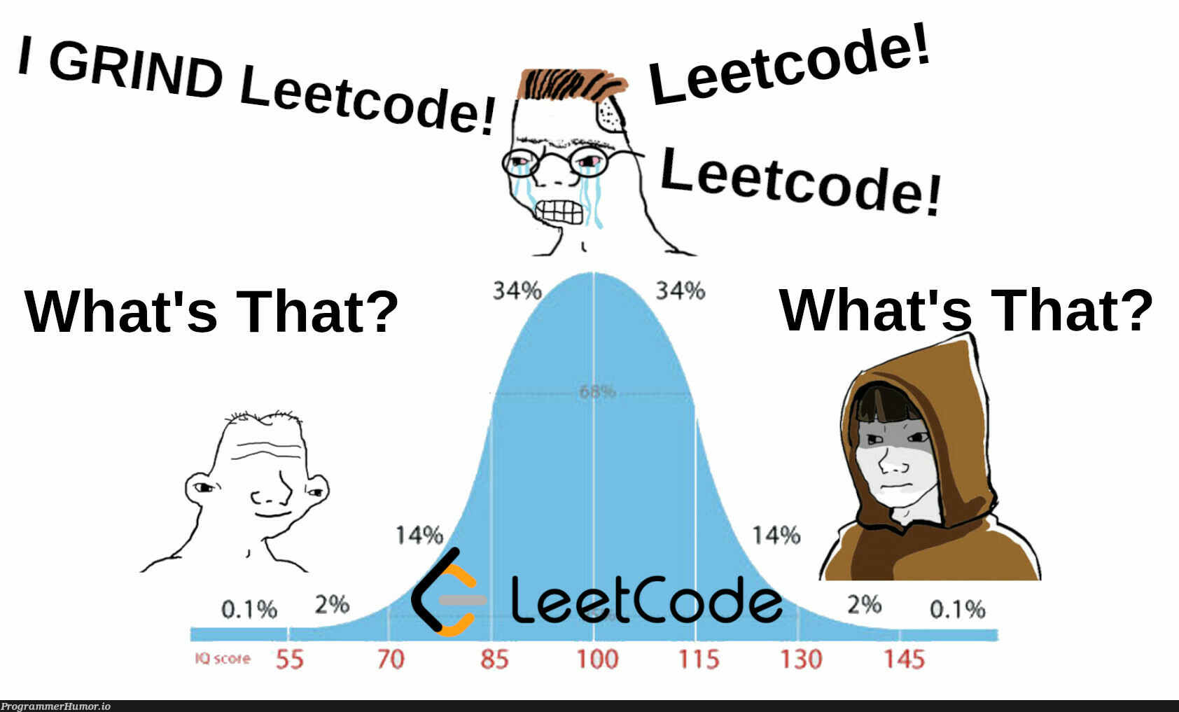 leetcode 题目汇总
